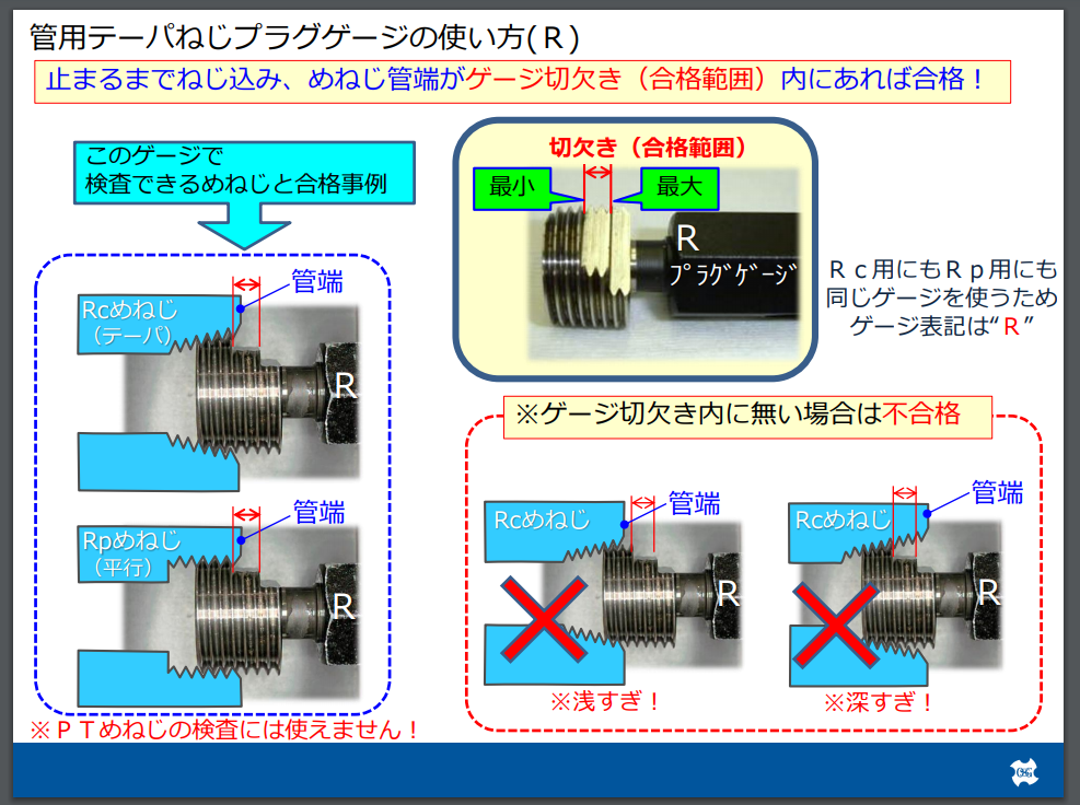 豊富なギフト OSG S セット 4-14 NPT 管用テーパねじゲージ TG プラグリングセット